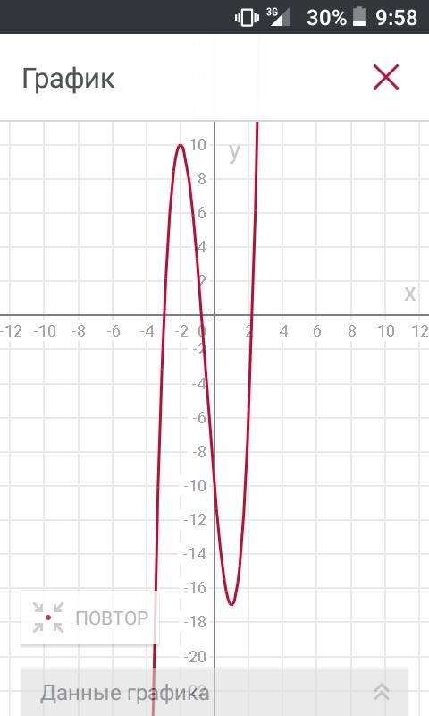 Исследовать функцию и построить график y=2x^3+3x^2-12x-10