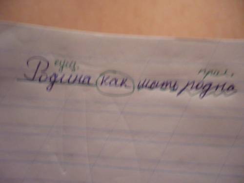 Сделать синтаксический разбор подчеркивать. родина как мать родна. синтаксический разбор подчеркиват