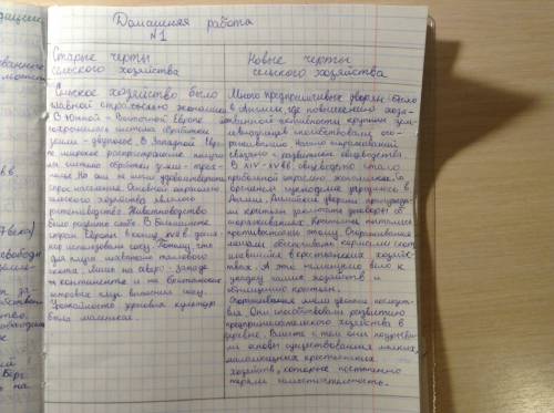 Выпишите в две колонки старые и новые черты сельского хозяйства в европе 17-18 веках нового времени