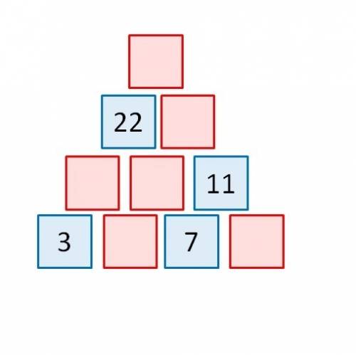 Нужно заполнить пропуски в пирамиде два числа сложили и записали сумму над ними. выглядит пирамида т