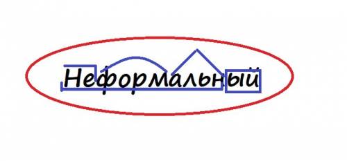 Разобрать слово по составу неформальный)