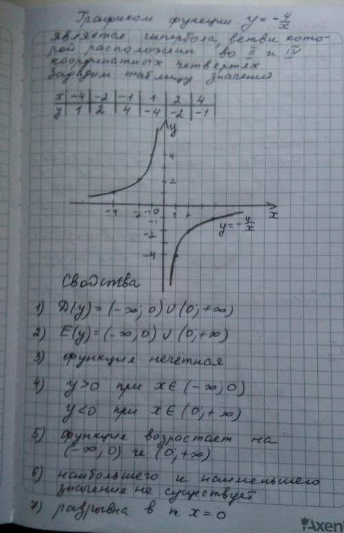 Построить график функции y=-4/x описать свойства