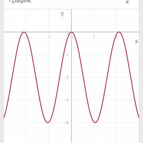 Как построить график у=2sin(3x + п/2) - 2?