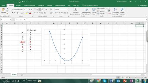 Постройте график функции у=3х^2-х-2