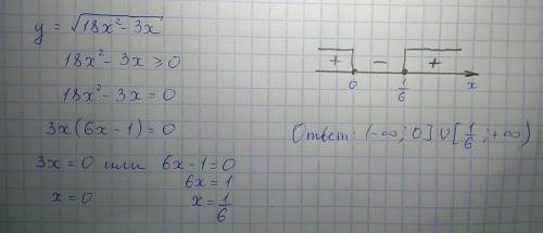 Найдите область определения функции: y=√18х^2-3х подробно!