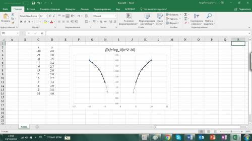 Log3(x^2-16) найти область определения