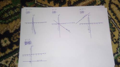 Постройте график функции y=-6x, y=-x, y=8+x, y=-4.