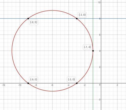 Определите сколько общих точек имеет окружность (х+6)^2+(у-4)^2=25 а) с осью ох б) с осью оу в) прям