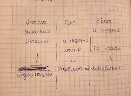 Три подруги - маша, оля и света – поступили в лицей в , информационный и классы. если маша , то свет