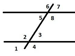 Найдите все углы, которые образовались при пересечении двух параллельных прямых секущей, если: а) пя