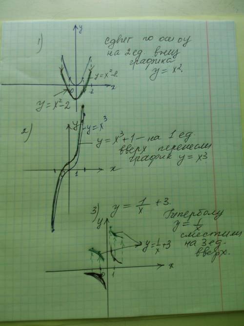 50 ! постройте параллельный перенос графиков функций: 1) у = х²-22) у = х³+13) [tex]y = \frac{1}{x}