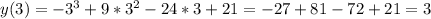 y(3)=-3^3+9*3^2-24*3+21=-27+81-72+21=3