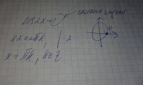 Cos2x=1 , (тригонометрия) по идее ответ должен быть x= pi*n; n э z но меня волнует, куда пропала 2-к