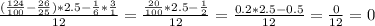 \frac{(\frac{124}{100}-\frac{26}{25})*2.5-\frac{1}{6}*\frac{3}{1} }{12} =\frac{\frac{20}{100}*2.5-\frac{1}{2} }{12}=\frac{0.2*2.5-0.5}{12} = \frac{0}{12} =0