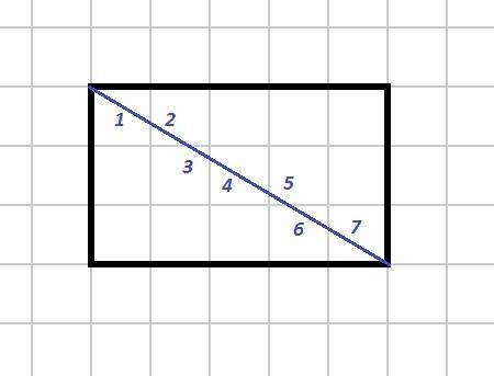Впрямоугольнике 3*5клеток,нарисованном на клетчатой бумаге,провели диагональ.через сколько клеточек