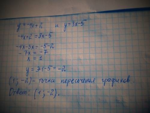 Найдите координаты точки пересечение графиков функции y = -4x+2 и y = 3x-5