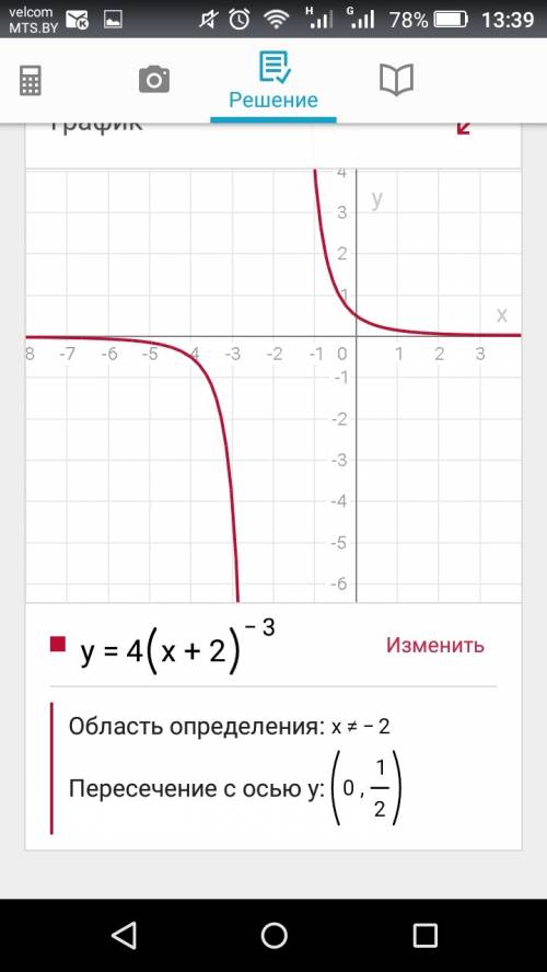 У=4(х+2) в квадрате -3 постройте график функции