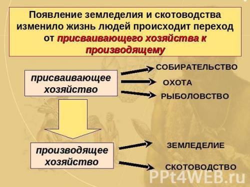 Как и почему менялось хозяйство человечества?