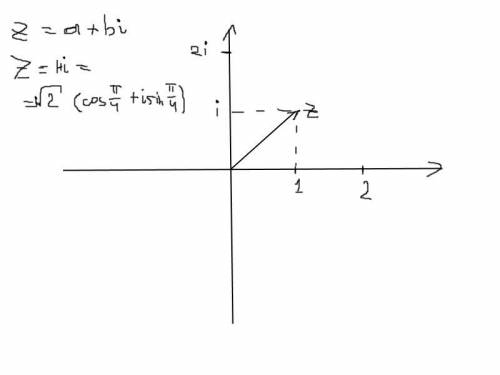 Нужно изобразить графически комплексное число
