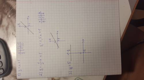 Постройте график линейной функции 1)y=x+1 2)y=1/2x+1. 3)y=5
