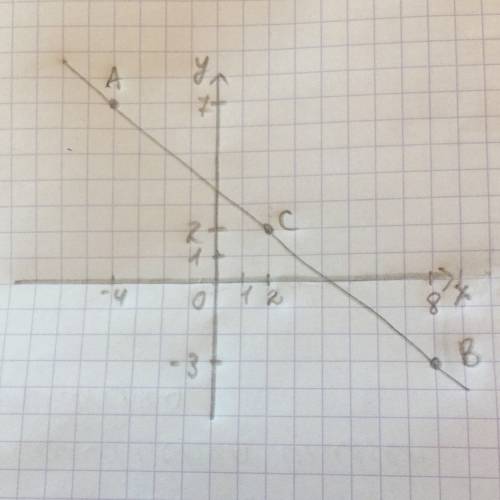 Найдите координаты середины отрезка а(-4; 7) в(8; -3)