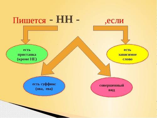 На каком основании в причастии переплавленный металл следует писать 2 нн объясните )