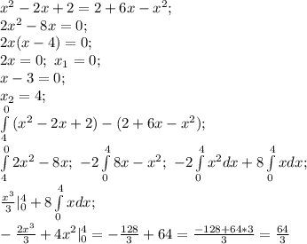 x^2-2x+2 =2+6x-x^2; \\&#10;2x^2-8x=0; \\&#10;2x(x-4)=0; \\&#10;2x=0; \ &#10;x_1=0; \\ x-3=0; \\ x_2=4; \\&#10; \int\limits^0_4 {(x^2-2x+2)-(2+6x-x^2)}; \\&#10; \int\limits^0_4 {2x^2-8x}; \ -2\int\limits^4_0 {8x-x^2}; \ -2\int\limits^4_0 {x^2dx}+8\int\limits^4_0 {xdx}; \\&#10; \frac{x^3}{3}|^4_0+ 8\int\limits^4_0 {xdx}; \\&#10; -\frac{2x^3}{3}+4x^2|^4_0=- \frac{128}{3}+64= \frac{-128+64*3}{3}= \frac{64}{3} &#10;&#10;&#10;