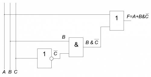 :построить логическую функциональную схему, соответствующую логическому выражению f=a\/b/\¬cи найти