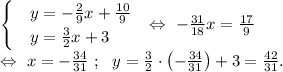 \begin{cases}&#10; & y=-\frac{2}{9}x+\frac{10}{9} \\ &#10; & y=\frac{3}{2}x+3 &#10;\end{cases}\ \ \Leftrightarrow \ -\frac{31}{18}x=\frac{17}{9} \\ \Leftrightarrow \ x=-\frac{34}{31} \ ; \ \ y=\frac{3}{2}\cdot\left(-\frac{34}{31}\right)+3=\frac{42}{31} .