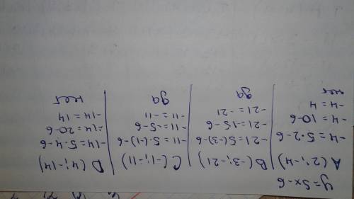 Какие из четырех точек принадлежат графику функции y=5x-6 1) a(2; -4) 2)b(-3; -21) 3)c(-1; -11) 4)d(