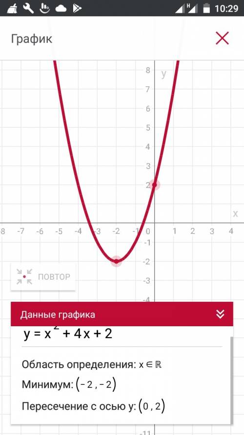 Построить график функции у=х^2+4х+2