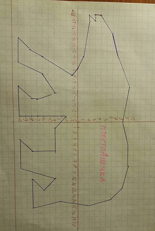 6класс рисунок медведя по координатным точкам умоляю (-18; 4), (-18; 3), (-17; 3), (-18; 2), (-17; 2