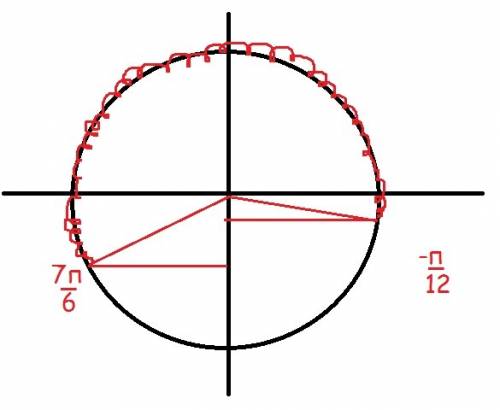 Определите наименьшее значение функции y=12sinx на отрезке [-pi/12; 7pi/6]