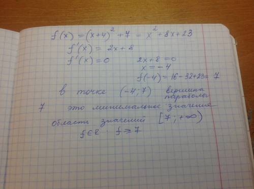 Определите область значений функции f(x) = (x + 4)2 + 7