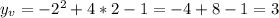 y_v = -2^2 + 4*2 -1 = -4 +8 - 1 = 3