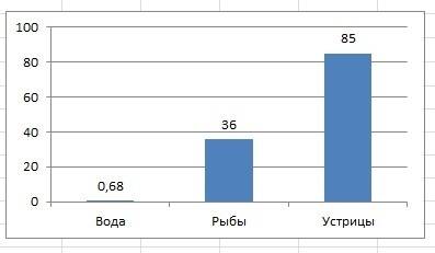 Нужна ваша . кто делал олимпиаду гелiантус 7-8 классы 2017 год? , скажите какие ответы с 11 вопроса,