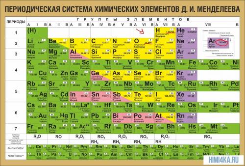 Рассчитать объем,который займут 250 грамм оксида углерода. ,с объяснением.