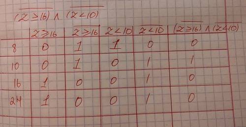 Для какого значения числа z истинно выражение: не (z > = 16) и не (z< 10)? укажите номер прави