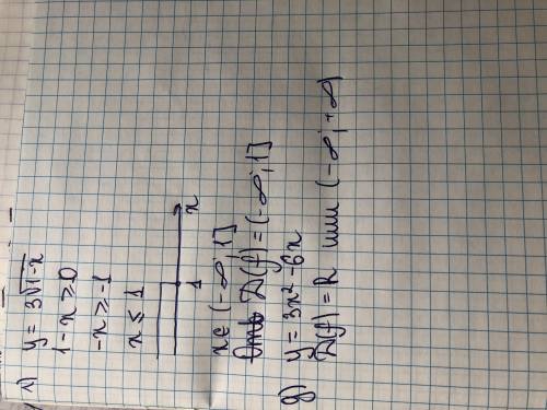 Найдите область определения функции. а)y=1/x, d(f)= б)y= 5x+2/x-1,d(f)= в) y=√x-4,d(f)= г)y=3√1-x, d