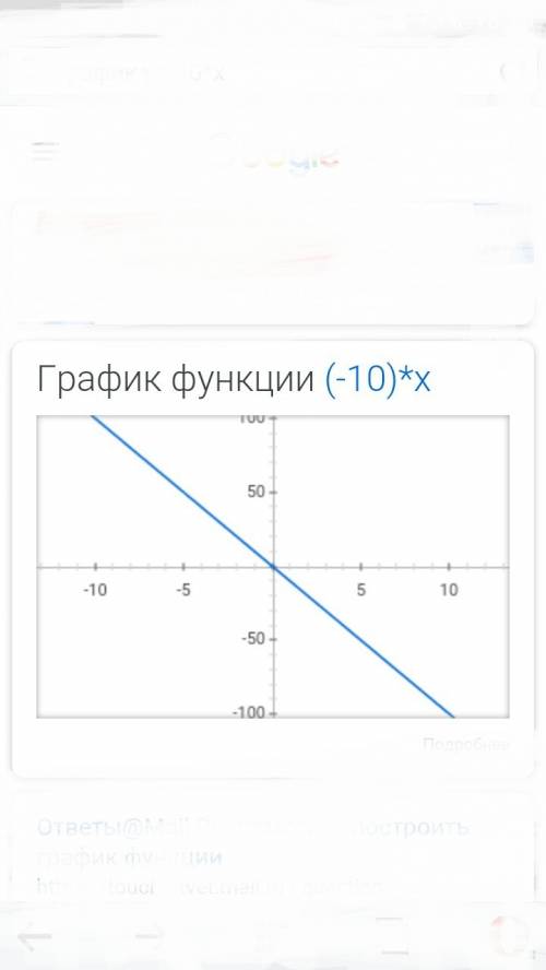 Как построить график y=-10x надо