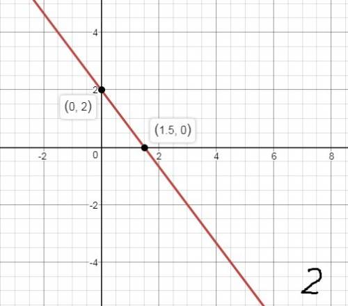 Постройте график линейной у= -1/4х+1 , у= -4/3х +2