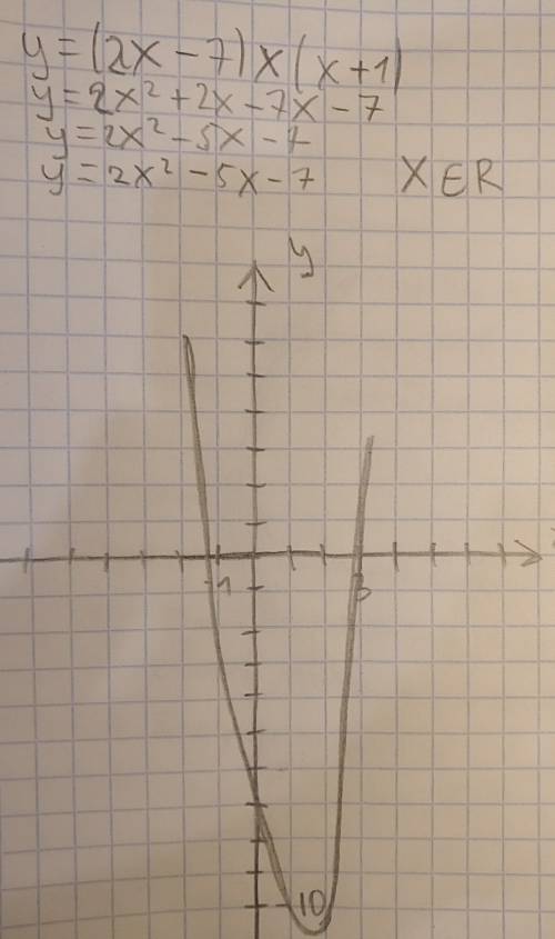 Постройте график и опишите её свойства: y=(2x-7)×(x+1) !