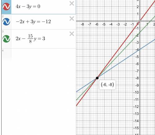 Прямая 2x+by=3 проходит через точку пересечения прямых 4x-3y=0 и -2x+3y=-12