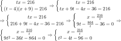 \displaystyle \left \{ {{tx=216} \atop {(t-4)(x+9)=216}} \right. \Rightarrow \left \{ {{tx=216} \atop {tx+9t-4x-36=216}} \right. \\\\\Rightarrow \left \{ {{tx=216} \atop {216+9t-4x-36=216}} \right. \Rightarrow \left \{ {{x= \frac{216}{t} } \atop {9t- \frac{864}{t} -36=0}} \right. \Rightarrow \\\\ \left \{ {{x= \frac{216}{t} } \atop {9t^2-36t-864=0}} \right. \Rightarrow \left \{ {{x= \frac{216}{t} } \atop {t^2-4t-96=0}} \right.