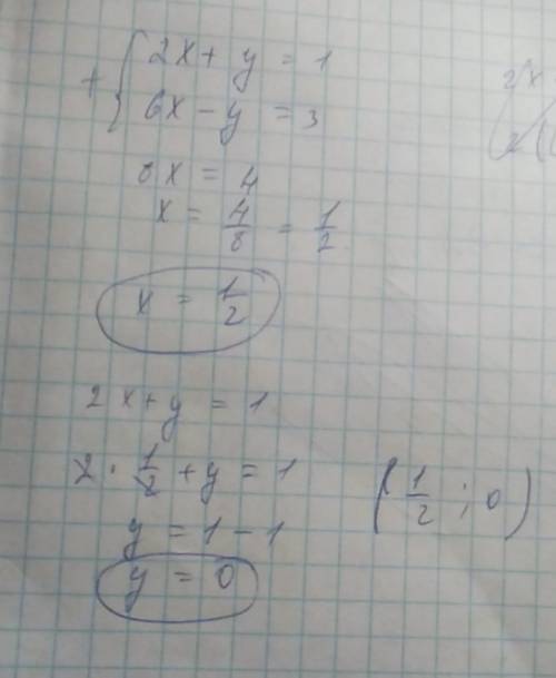 Реши систему уравнений сложения. 2x+y=1 6x−y=3