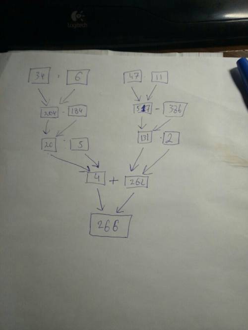 Составьте схему вычисления выражения (34 * 6 – 184) : 5 + (47 * 11 – 386) * 2 100