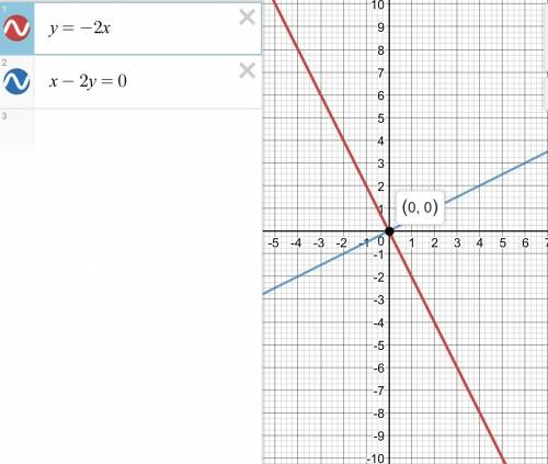 Решите графически систему уравнений: {у=-2х {х-2у=0 и ещё : {х-3у=8 {2х-3у=10 с таблицей на две точк