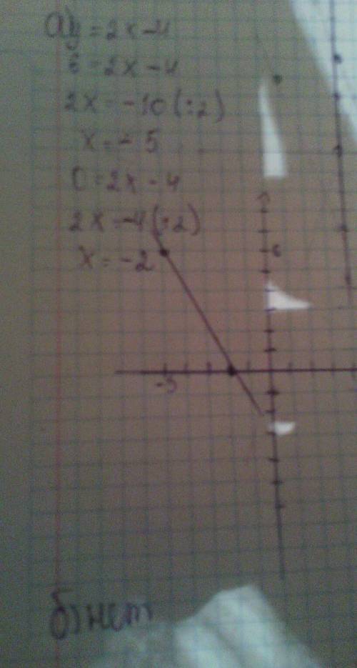 Построить график функции y=2x-4. а) указать с графика значение x при котором y=6, y=0 б) проходит ли