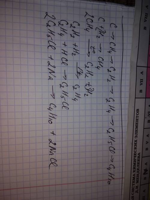 Осуществите переход: c -> ch4 -> c2h2 -> c2h4 -> c2h5cl -> c4h10