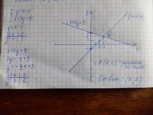 С. ,, нужно. нужно решить графически. х-2у=7 3х+2у=5 тут тоже нужно решить графически. у=х-1 х+3у=9